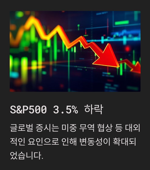 S&amp;P500 지수 연초 대비 3.5% 하락