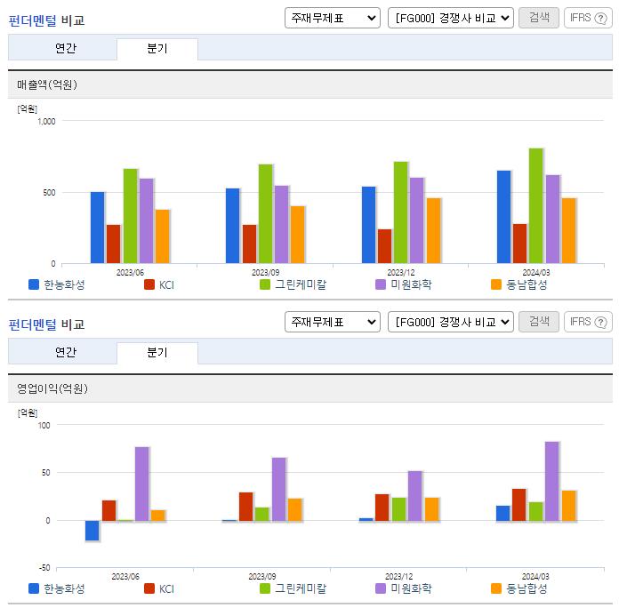 한농화성_업종분석