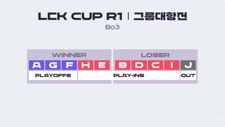 2025 LCK