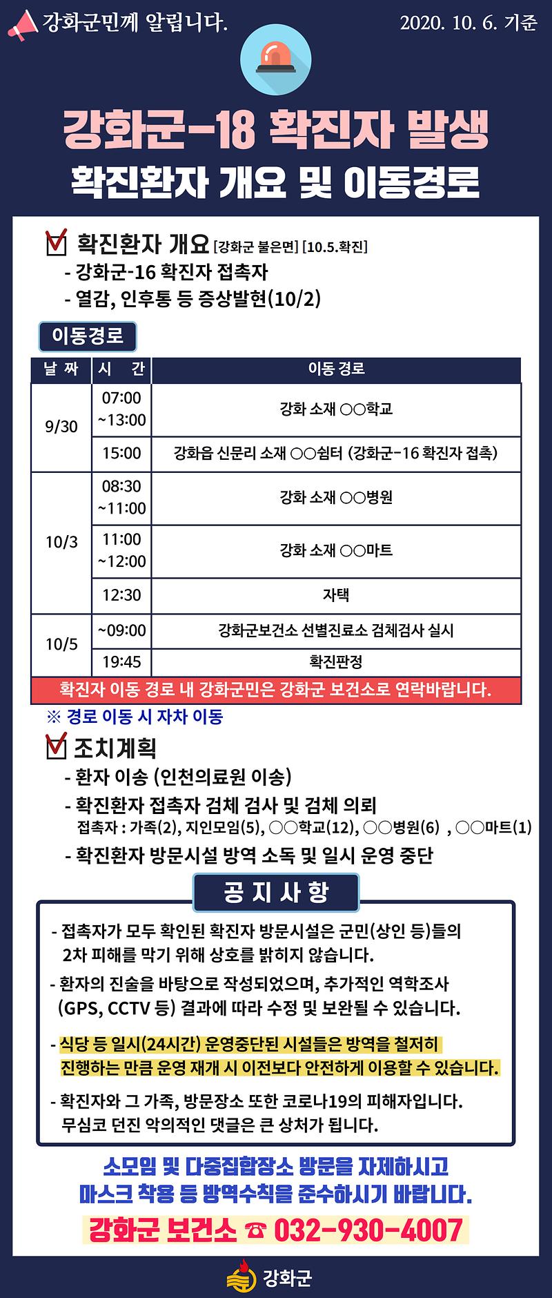  강화군 18번 19번 불은면 코로나19 확진자 발생 동선은?