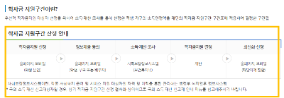 2024년 국가장학금 신청기간 신청방법 소득분위 모의계산기 계산하기