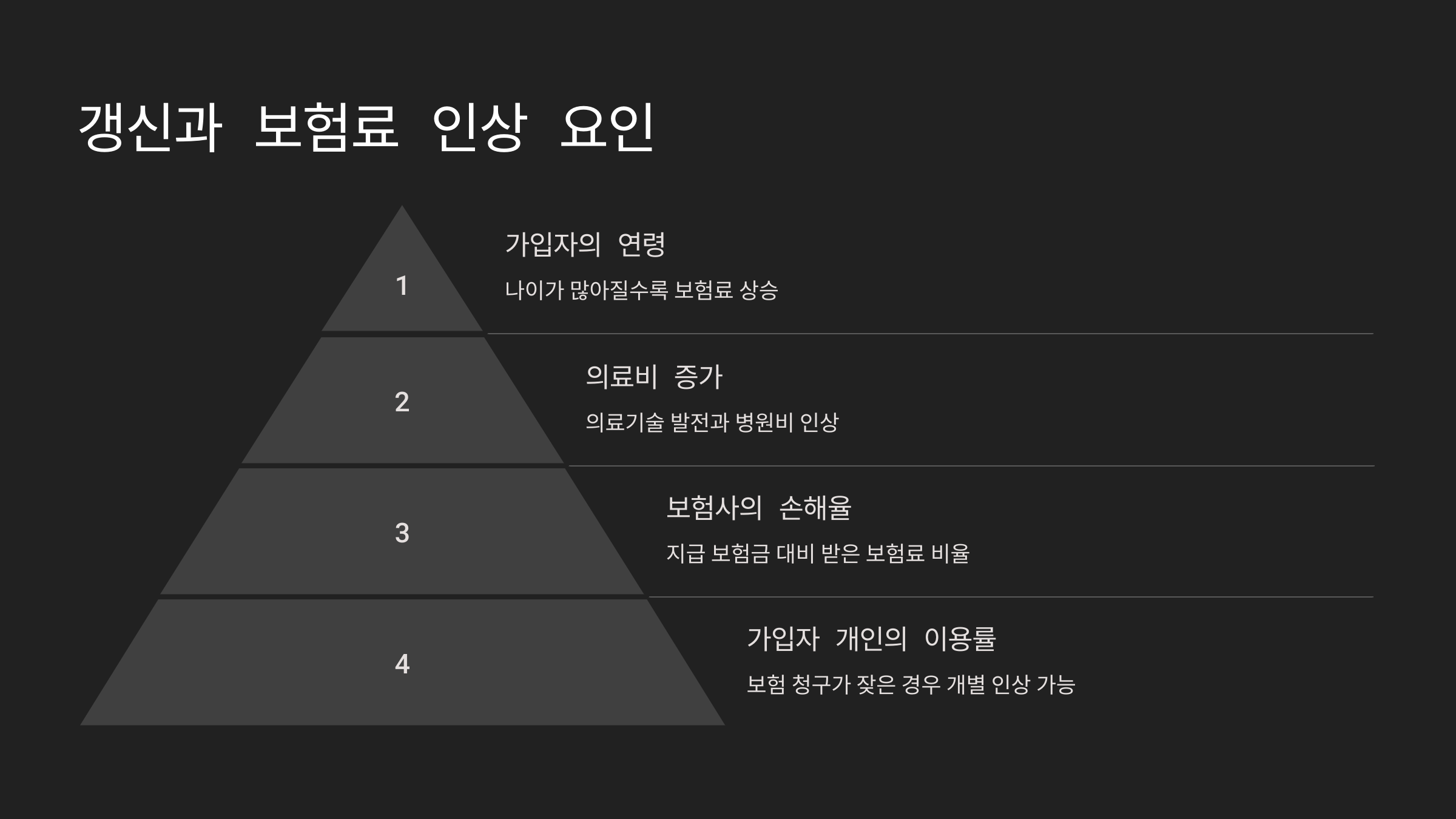 실비보험 가입 전 꼭 알아야 할 핵심정보