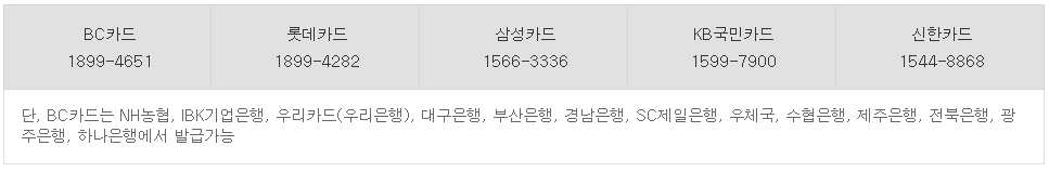 국민행복카드 발급사