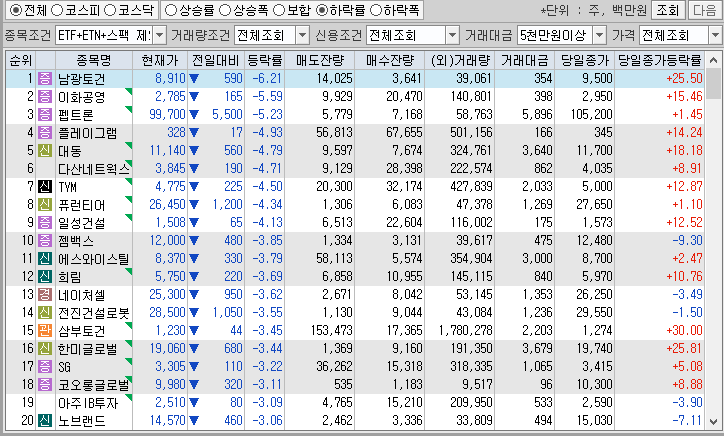 시간외 단일가 특징주