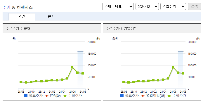 사조대림_컨센서스