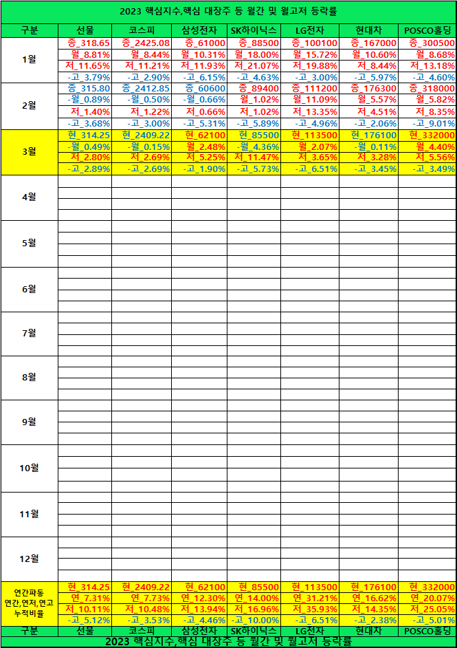 2023.3.28(화) 장중 MAC 주식 실전 투자 전략과 반응 3