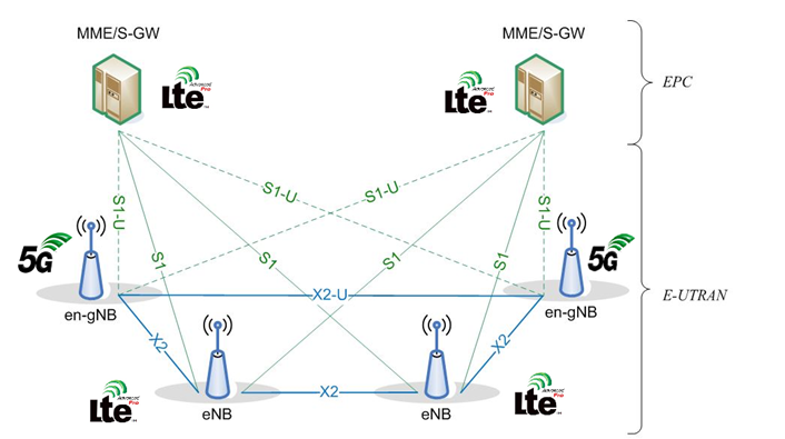  [5G] 5G 네트워크  architecture 개요