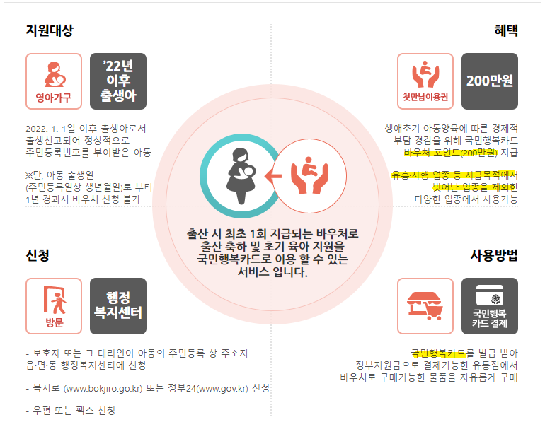 첫만남이용권 사용 안내