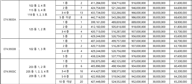 래미안 라그란데 모집공고