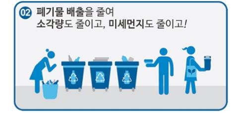 미세먼지 계절관리제와 수도권 5등급 차량 운행 제한