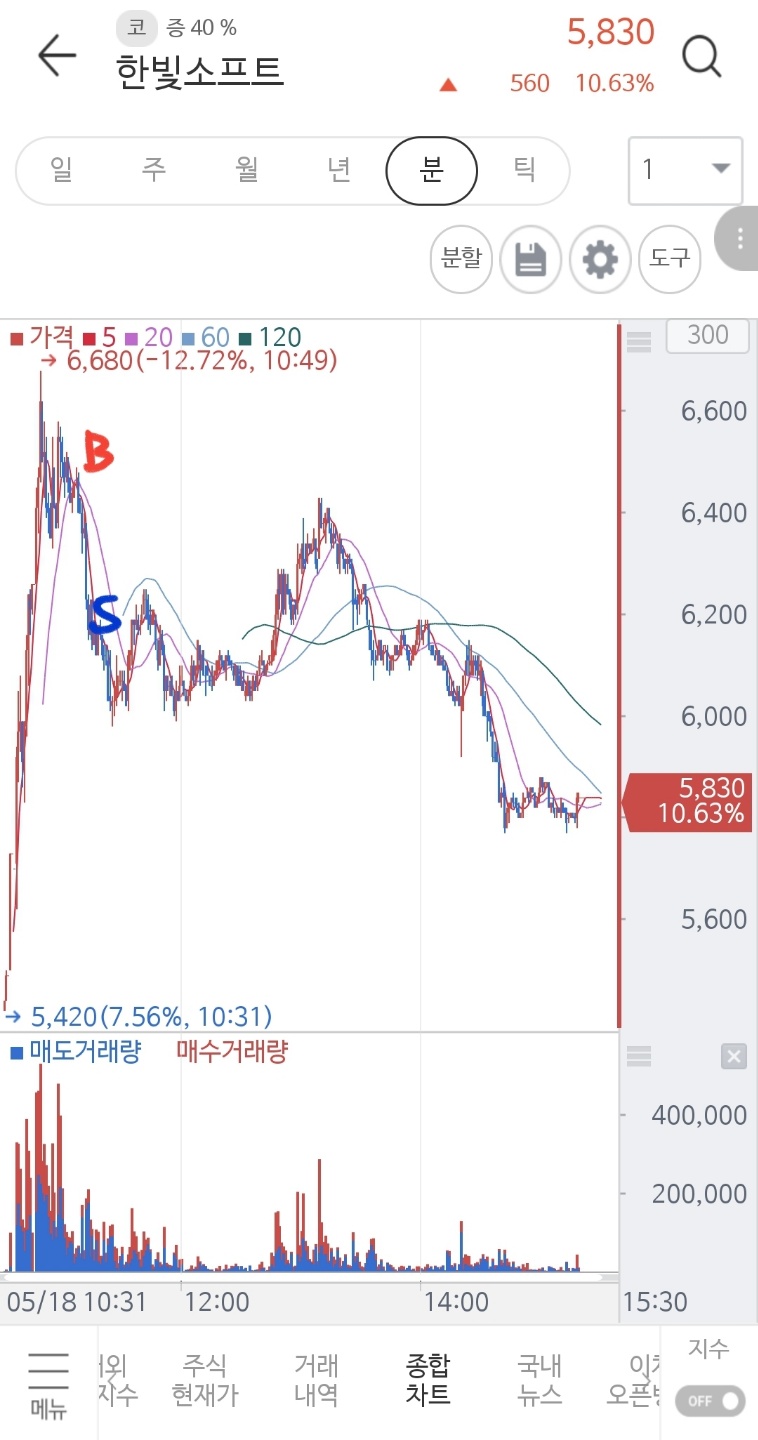아이진소프트 이미지