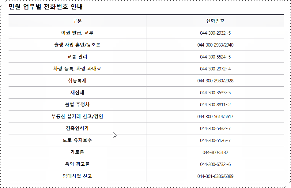 세종시 민원실 업무별 전화번호