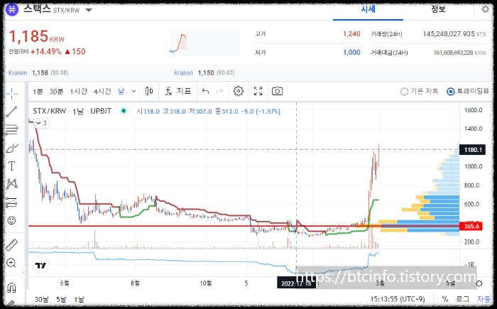 업비트-스택스-차트정보