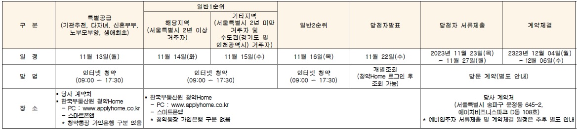 힐스테이트e편한세상문정-20