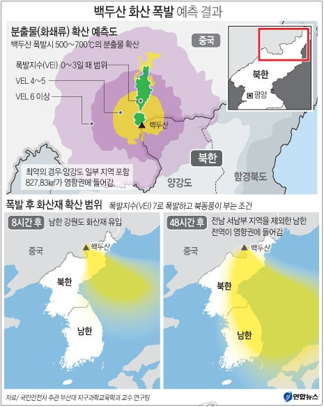 백두산-화산-폭발시-예측