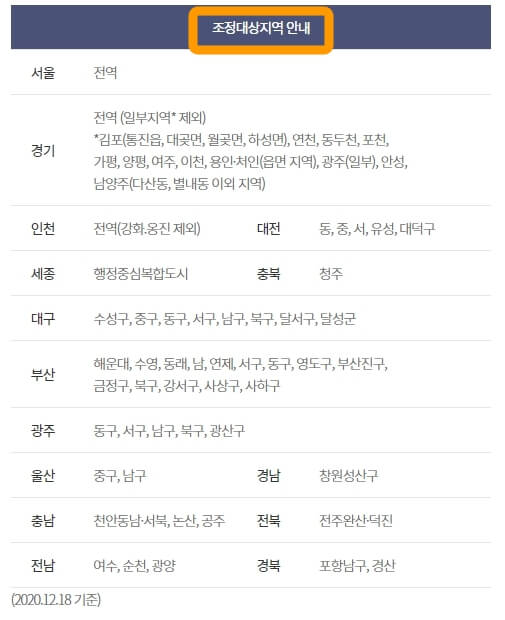 조정대상지역-안내