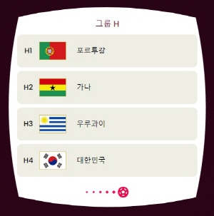 우리나라 월드컵 조편성