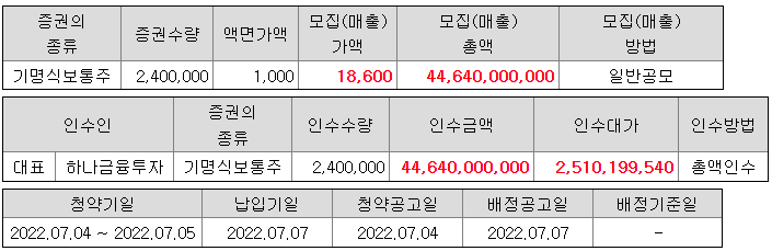 공모가격 확정