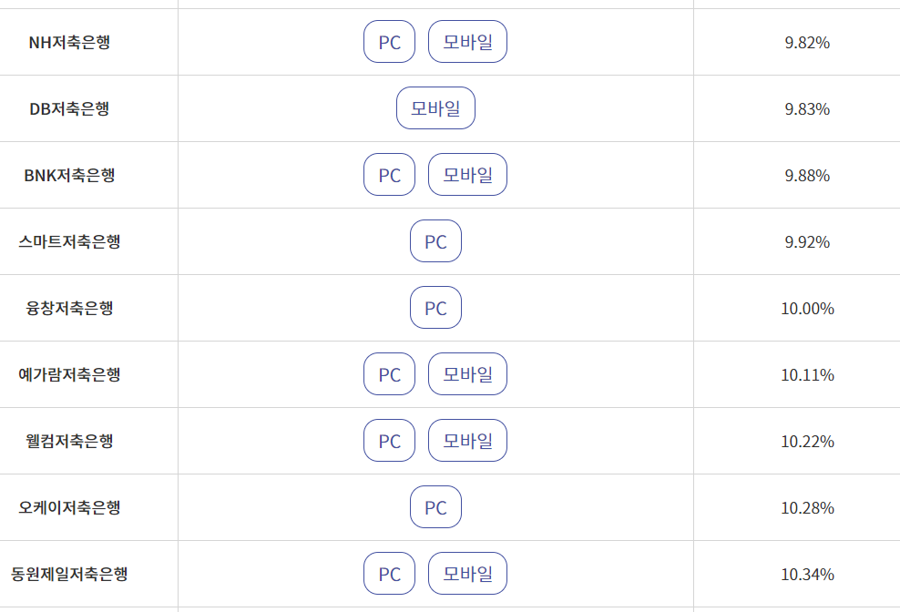 근로자 햇살론 취급점