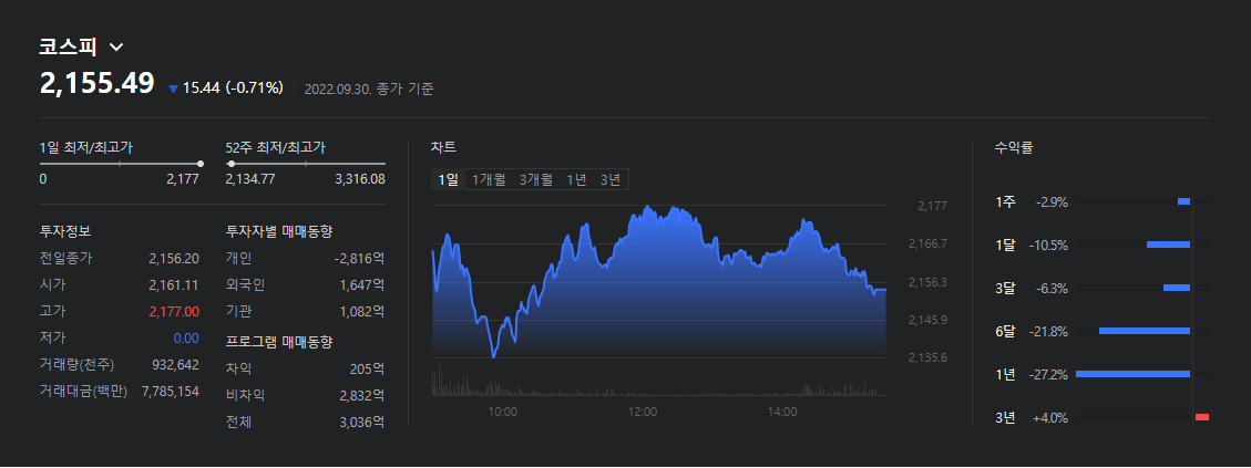 코스피-kospi-220930