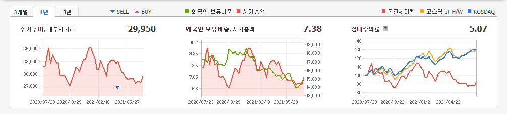 반도체-소재주