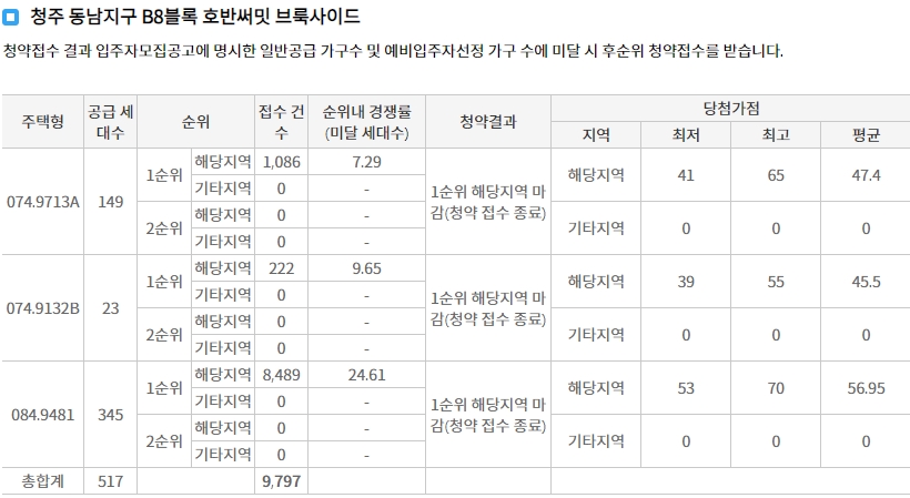 청주동남지구호반써밋브룩사이드무순위1차-15