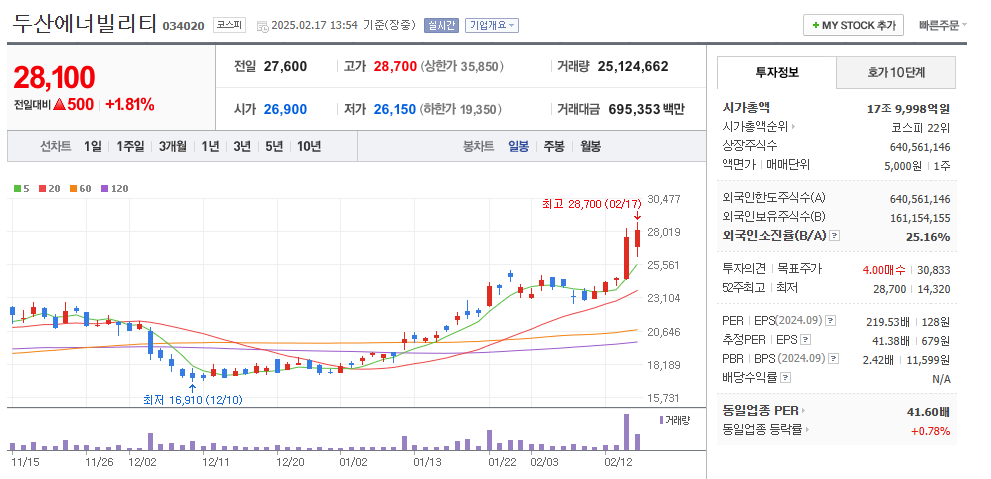 SMR 관련주