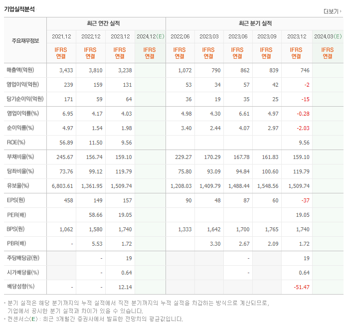 신스틸_실적