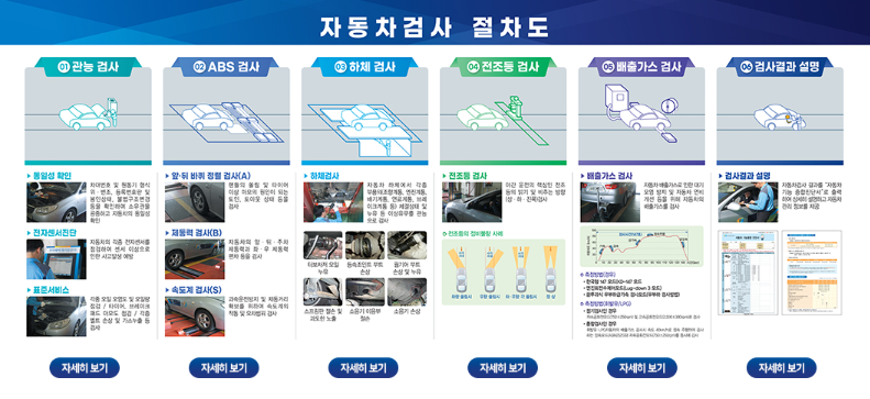 자동차검사