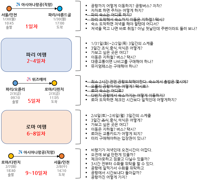 꼬리에 꼬리를 물던 궁금증을 하나하나 해결하기!