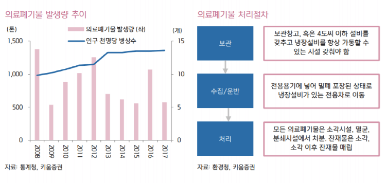 폐기물관련주3