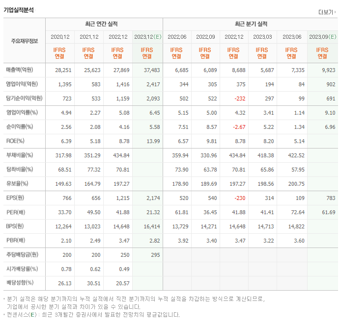 한국항공우주_실적자료