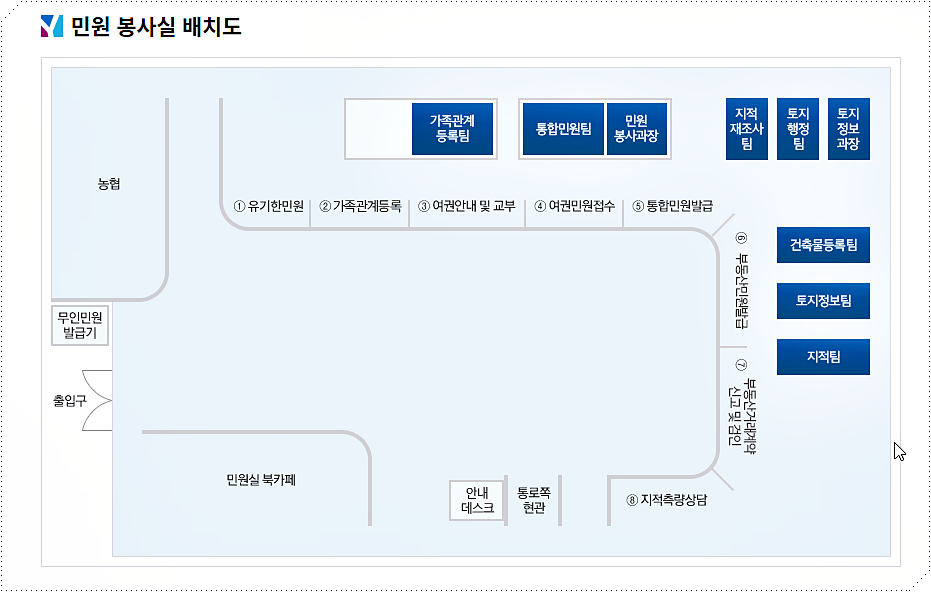 종합민원실 배치도