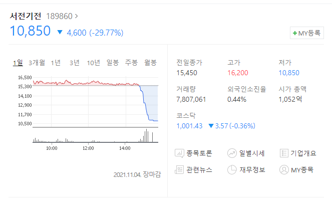  (189860) 서전기전 하한가 서전기전 주가전망 공공기관 입찰 참가자격 제한