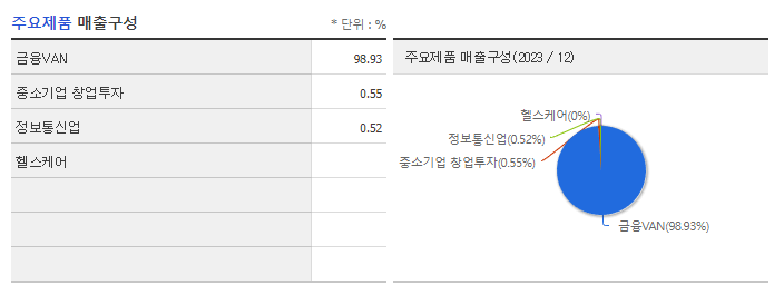 한국정보통신_주요제품