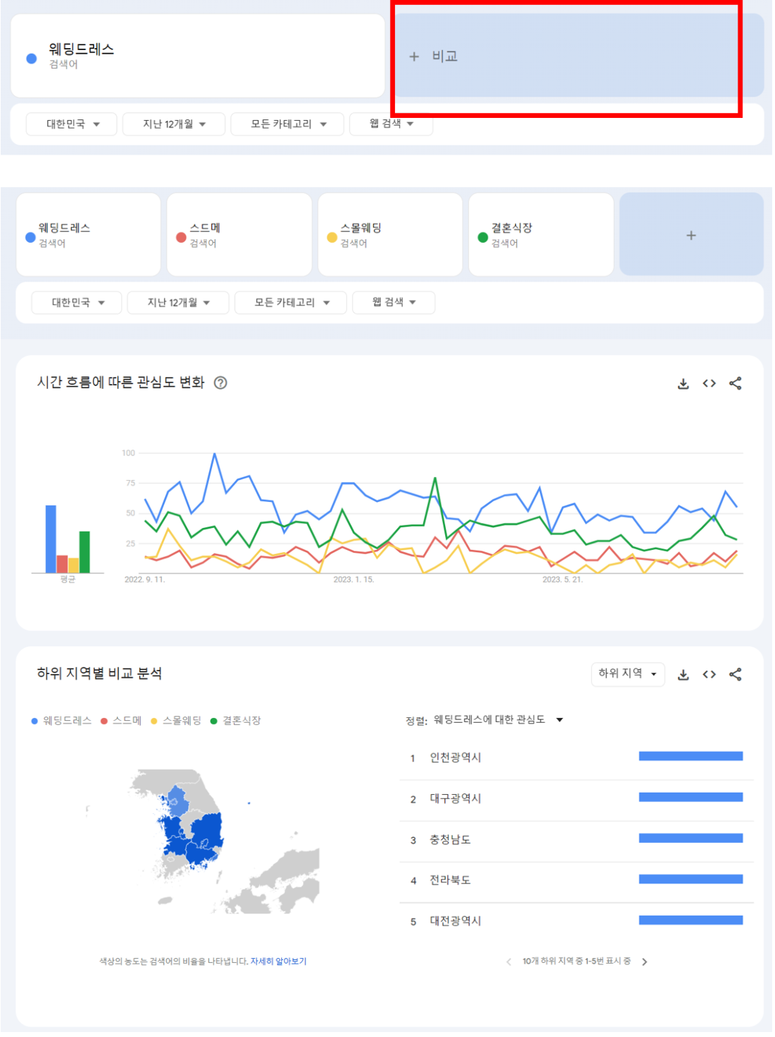 구글 검색어 비교 관심도 비교