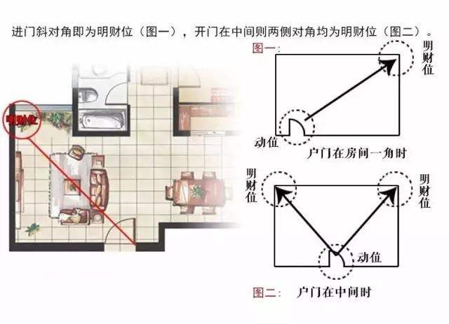 재물운 풍수