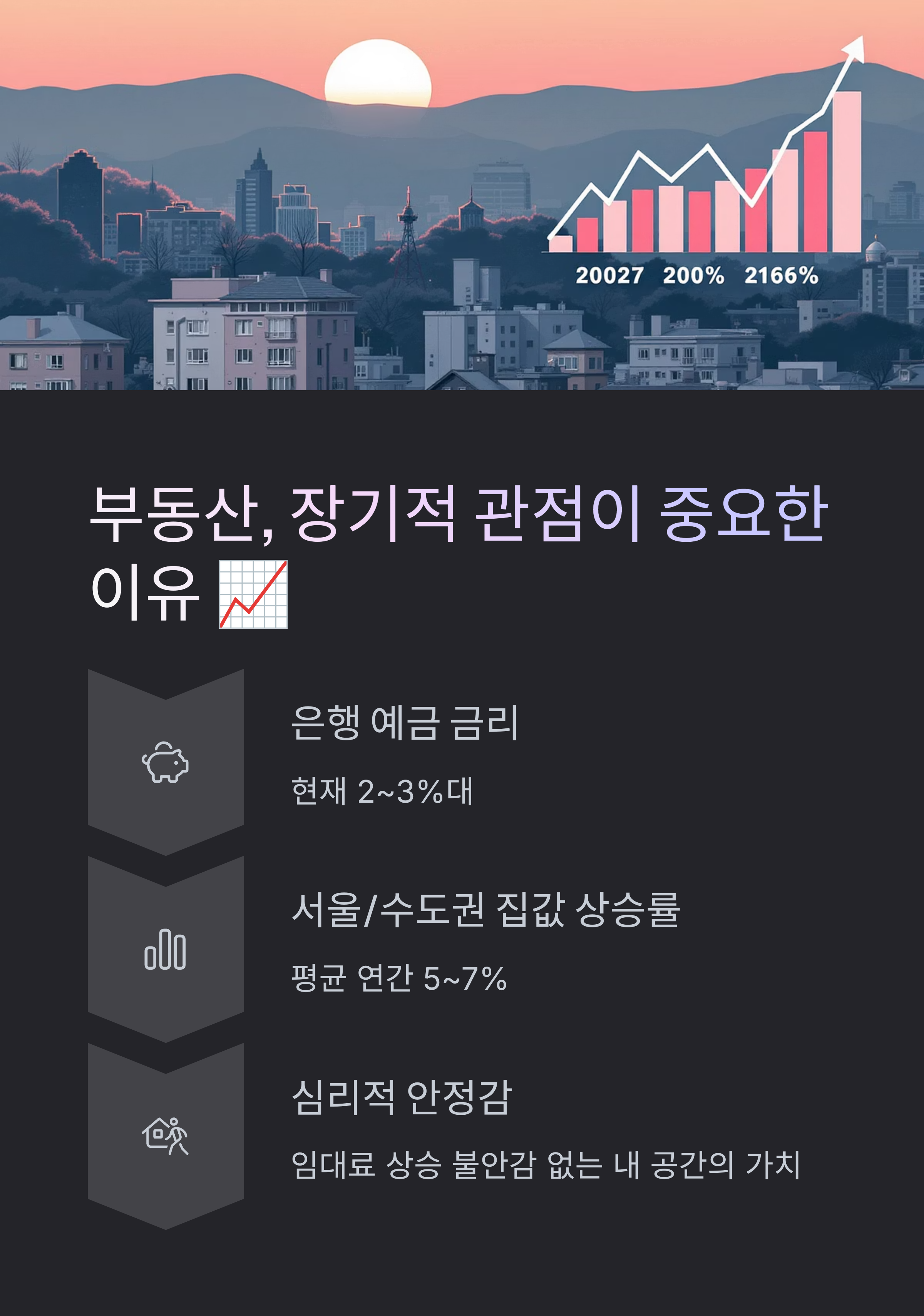 부동산의-장기적-관점