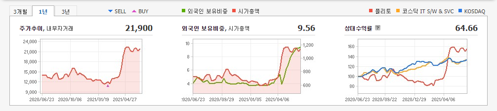 웹툰-관련주