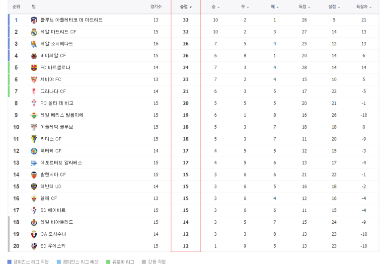 레반도프스키 음바흐페 메시 호날두 손흥민 도쿠베 [오늘 해외 축구 일정] EPL 랠리가 분데스리가 세리에 A 리그 안 순위 리그 득점 순위 11
