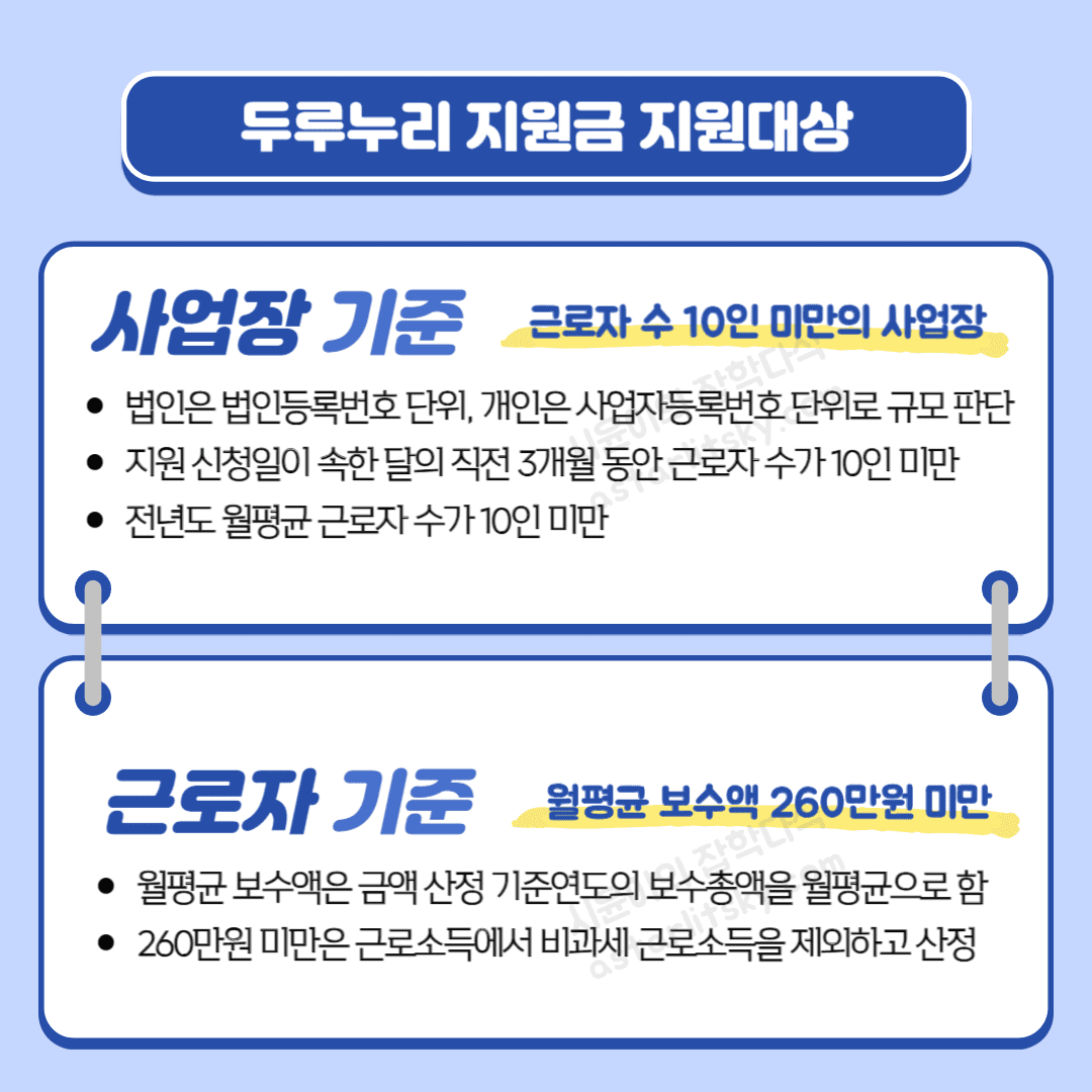 두루누리 지원금 지원대상