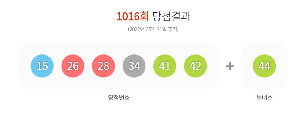 번호