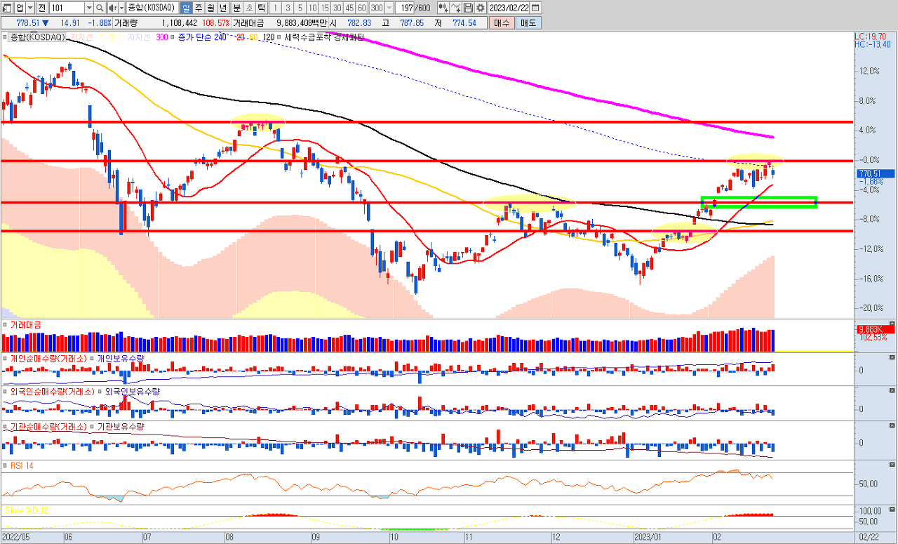 2차전지 관련주 대장주 에코프로 6