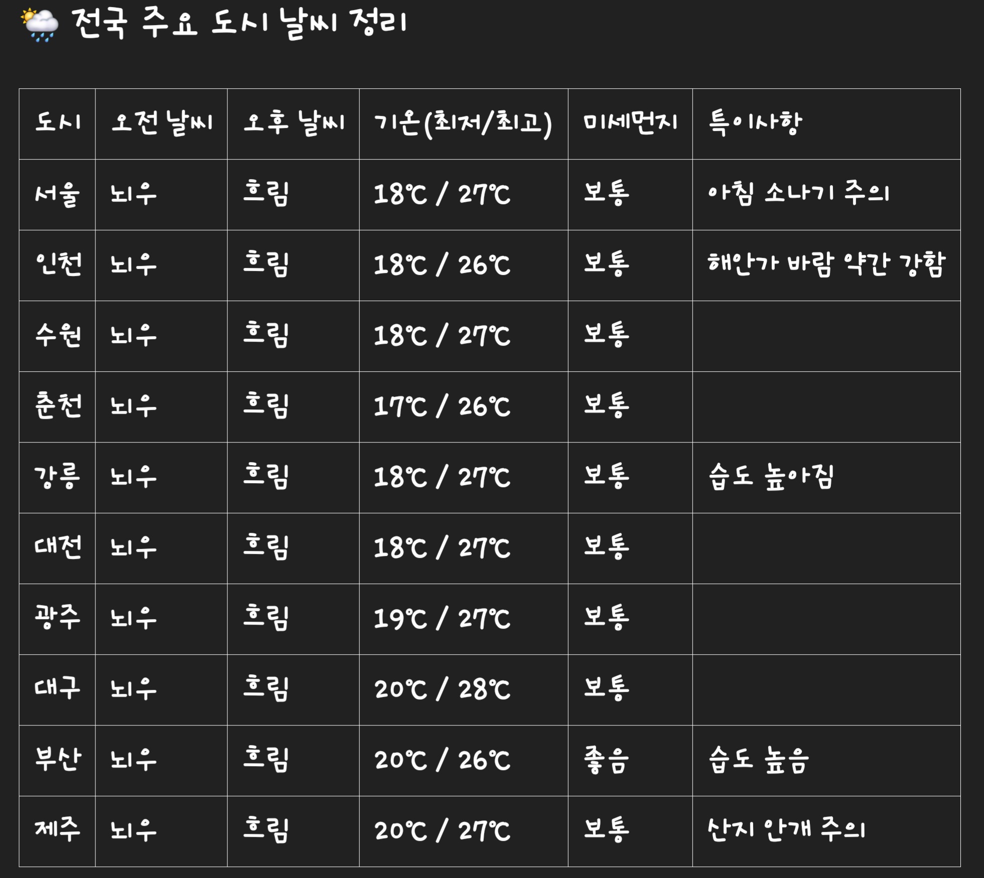 뭐 먹지? 이미지
