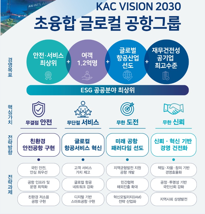 한국공항공사-연봉-합격자 스펙-신입초봉-외국어능력