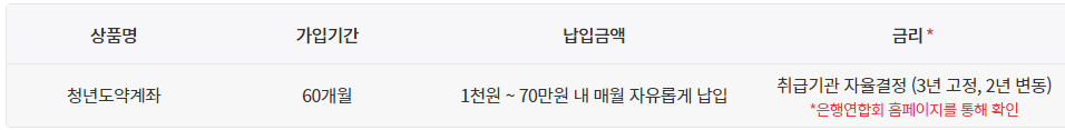  청년도약계좌 신청 조건, 신청방법, 신청기간 총정리.
