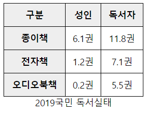 연습 1 결과