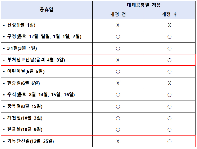 공휴일 대체공휴일 표