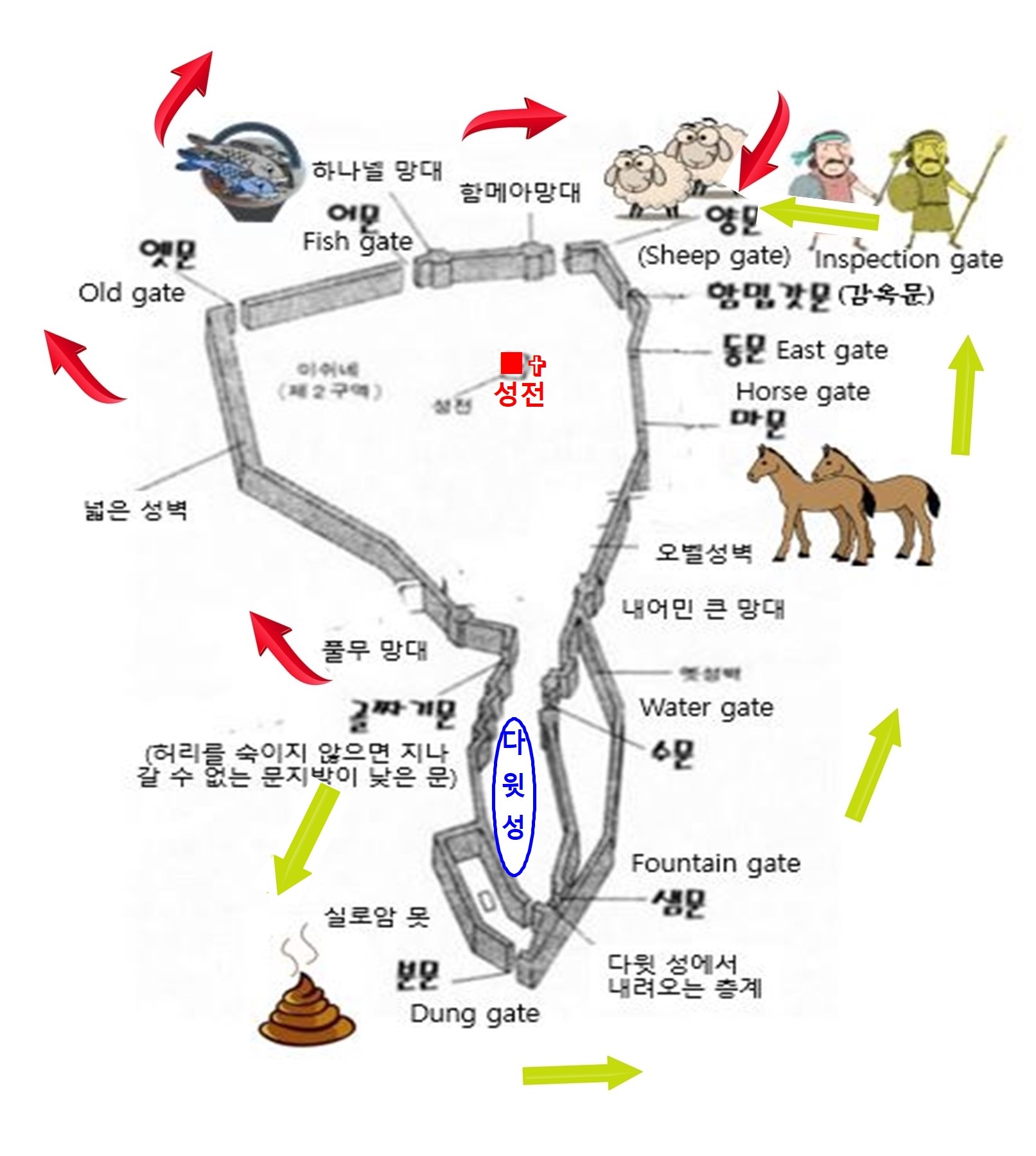 아사렐 이미지