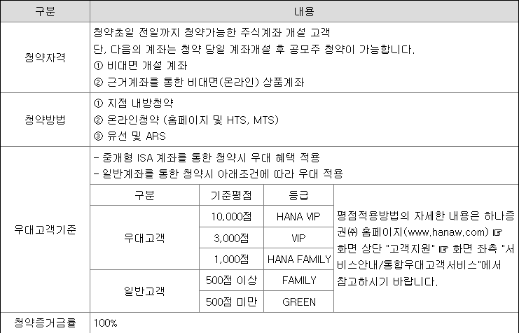 하나스팩32호 공모주 청약 방법